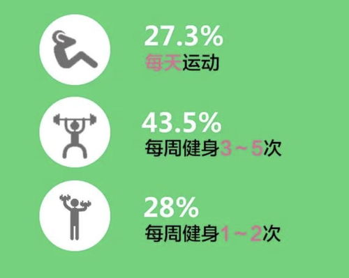 上海市民健身熱情高漲 青年群體最積極，跑步、瑜伽、游泳成三大熱門項目