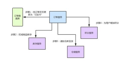 Spring Cloud核心組件、微服務(wù)CAP與BASE理論及建筑材料系統(tǒng)服務(wù)解析