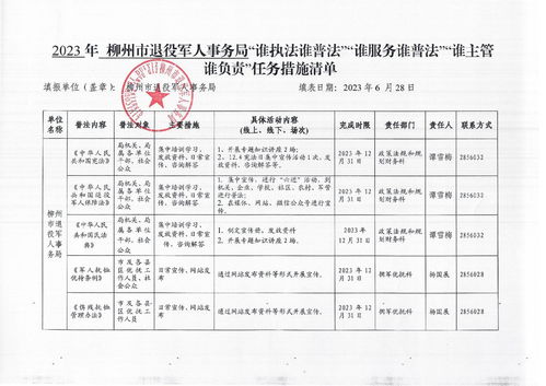 2023年柳州市退役軍人事務(wù)局“誰執(zhí)法誰普法、誰服務(wù)誰普法、誰主管誰負(fù)責(zé)”普法責(zé)任制任務(wù)措施清單——聚焦建筑材料訂貨、銷售及管理服務(wù)領(lǐng)域