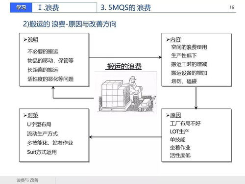 精益管理在建筑材料行業中的應用 減少浪費，提升效益