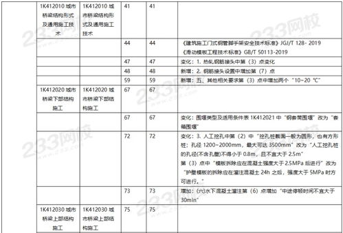 2020版二建與一建教材新動(dòng)向 建筑材料訂購(gòu)銷售全攻略