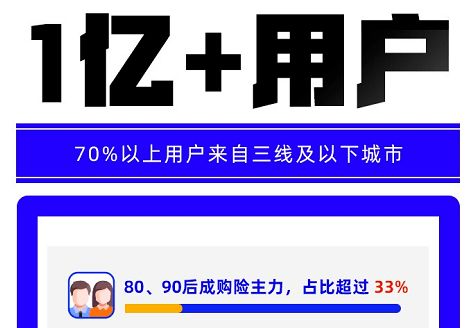 代理人跌破600萬，壽險破局需靠數(shù)字化廣告設(shè)計轉(zhuǎn)型