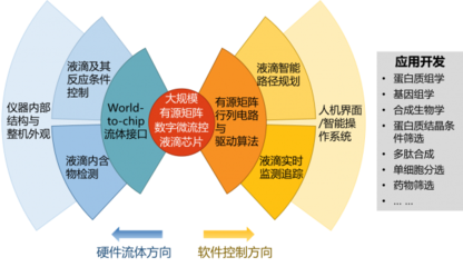 我校首項(xiàng)國(guó)家重大科研儀器研制項(xiàng)目喜獲國(guó)家自然科學(xué)基金委資助 開(kāi)啟高端科學(xué)儀器自主研制與應(yīng)用新篇章