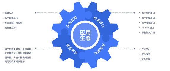 黨政軍及央國(guó)企組織辦公軟件專(zhuān)屬定制 中電藍(lán)信賦能協(xié)同辦公新時(shí)代