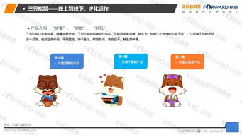 2018食品行業(yè)新零售發(fā)展研究報告 開發(fā)及應(yīng)用